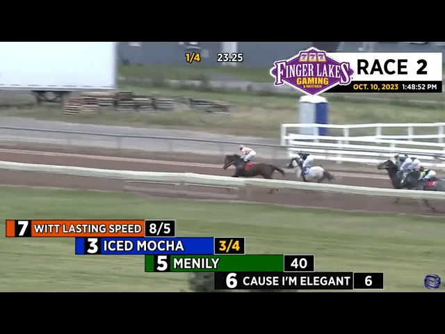 Iced Mocha making a big blitz out of the gate